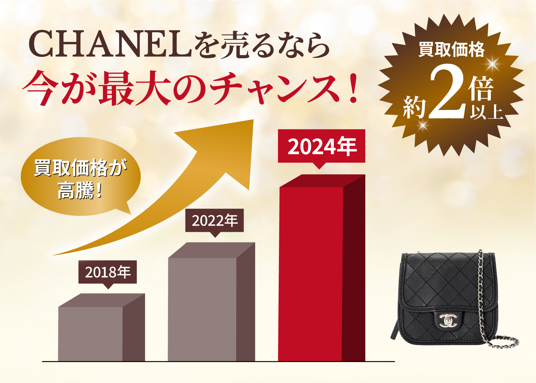 今こそ高値で売るチャンス！CHANEL 買取価格 買取価格約2倍以上！