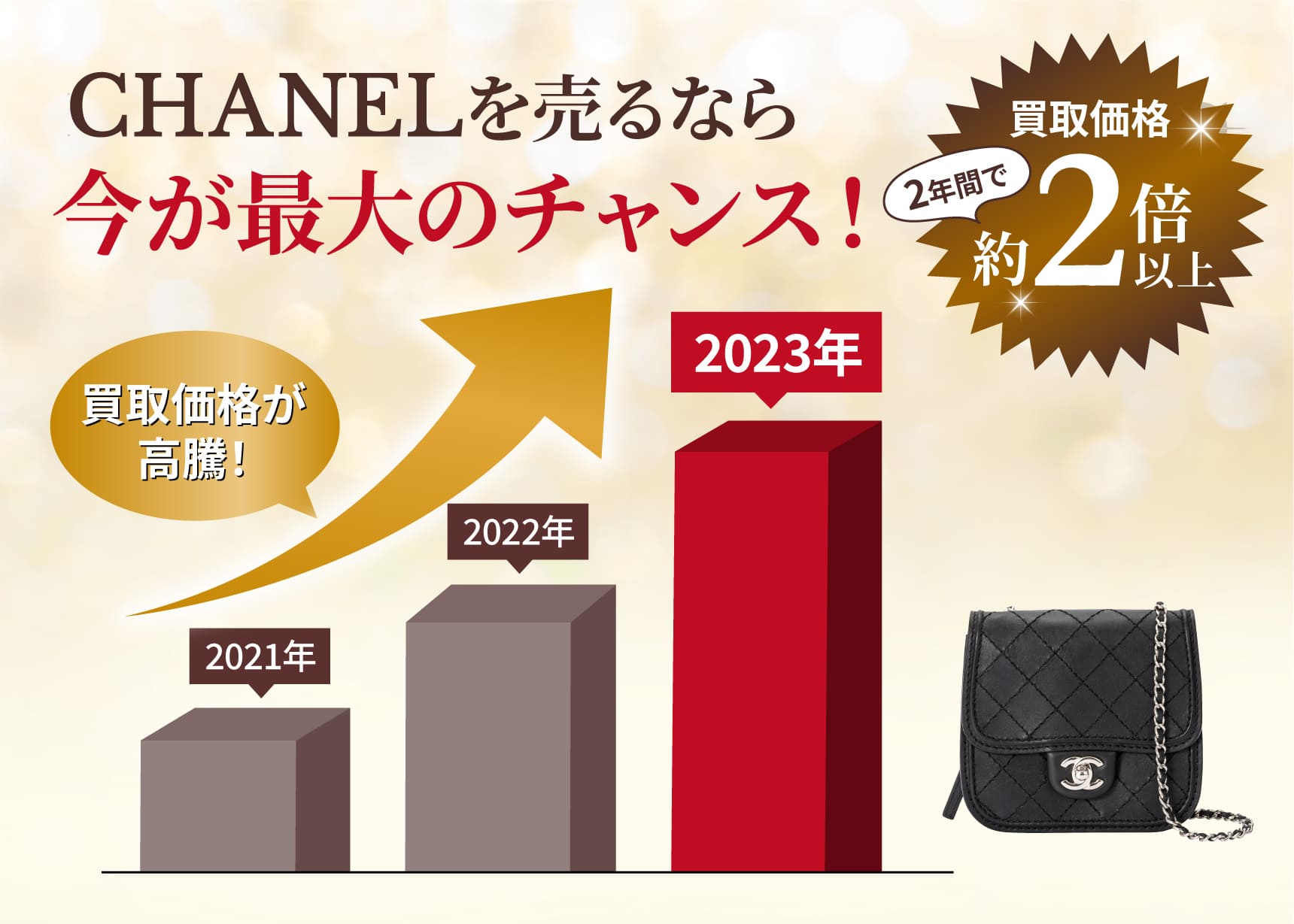 今こそ高値で売るチャンス!CHANEL 買取価格 約2年間で買取価格約2倍以上!