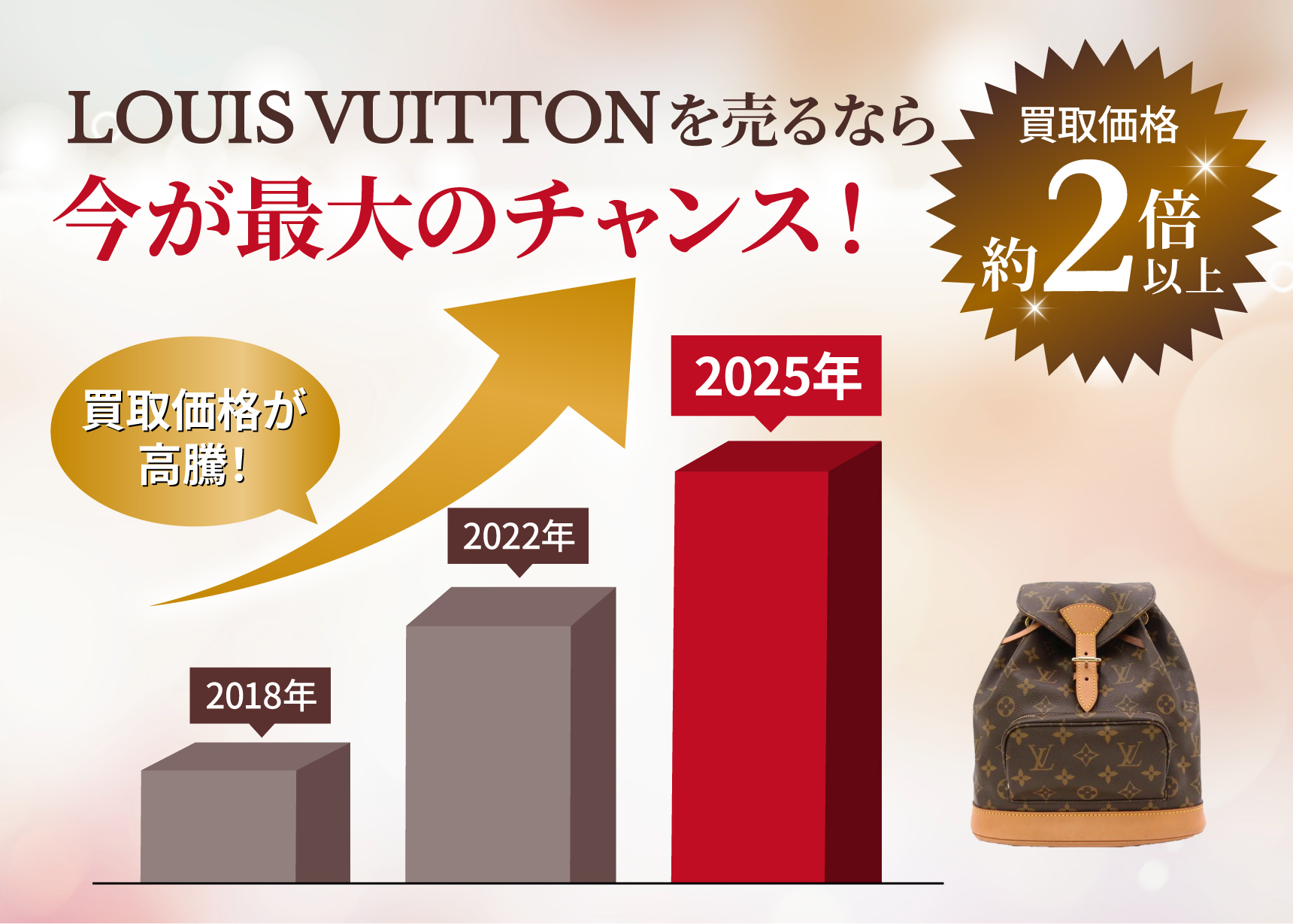 今こそ高値で売るチャンス!LOUIS VUITTON 価格推移 買取価格約2倍以上!