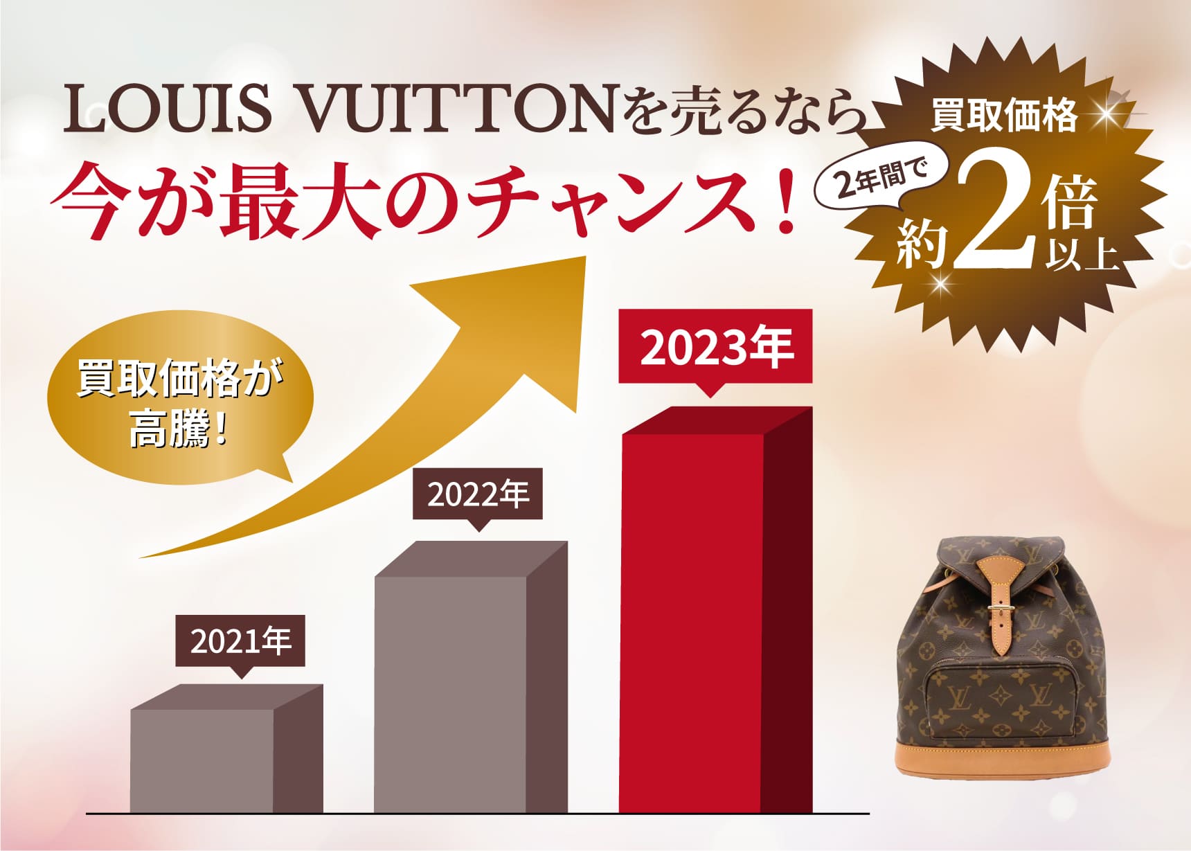 今こそ高値で売るチャンス!LOUIS VUITTON 買取価格 約2年間で買取価格約2倍以上!