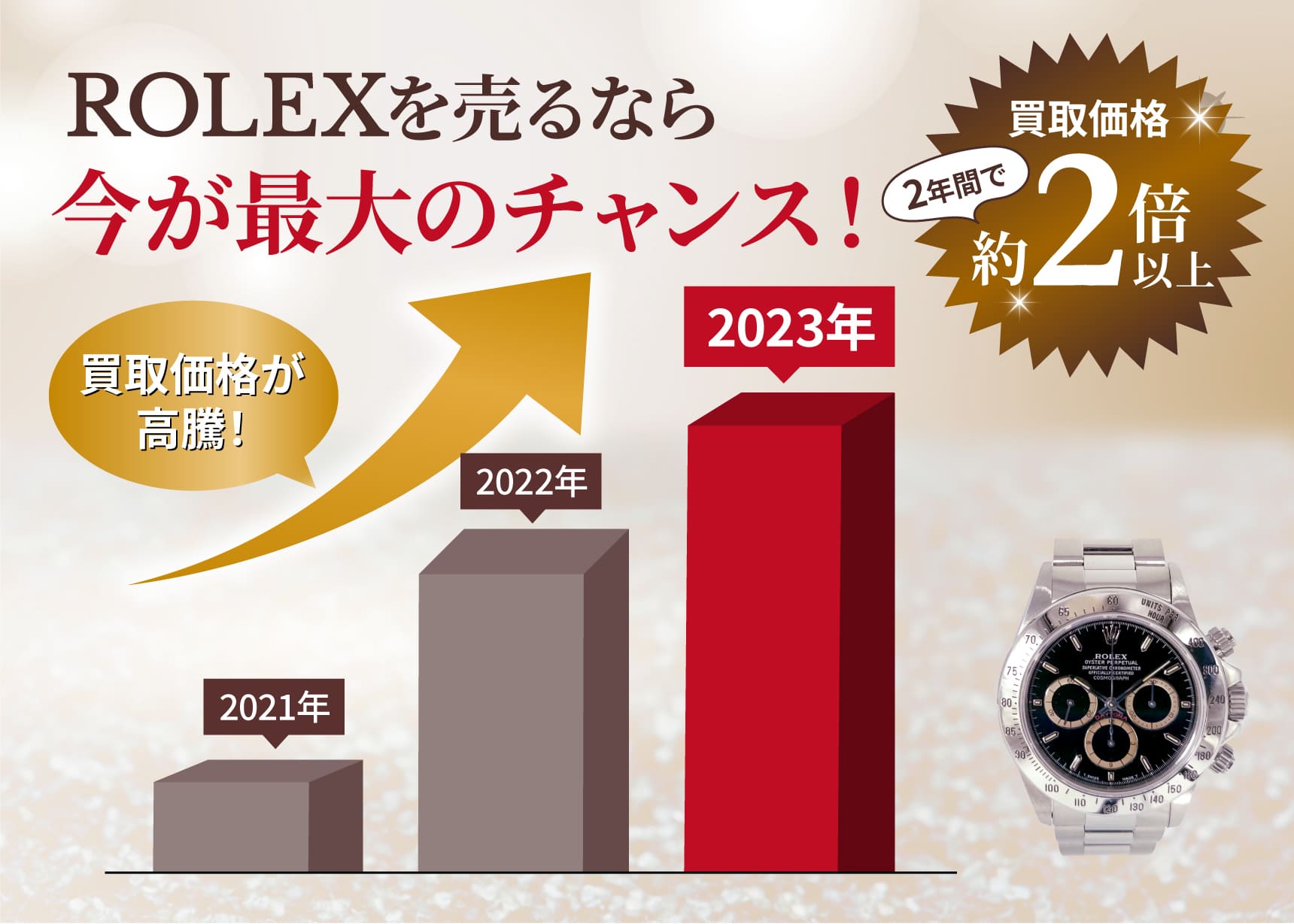 今こそ高値で売るチャンス！ROLEX 買取価格 約2年間で買取価格約2倍以上！