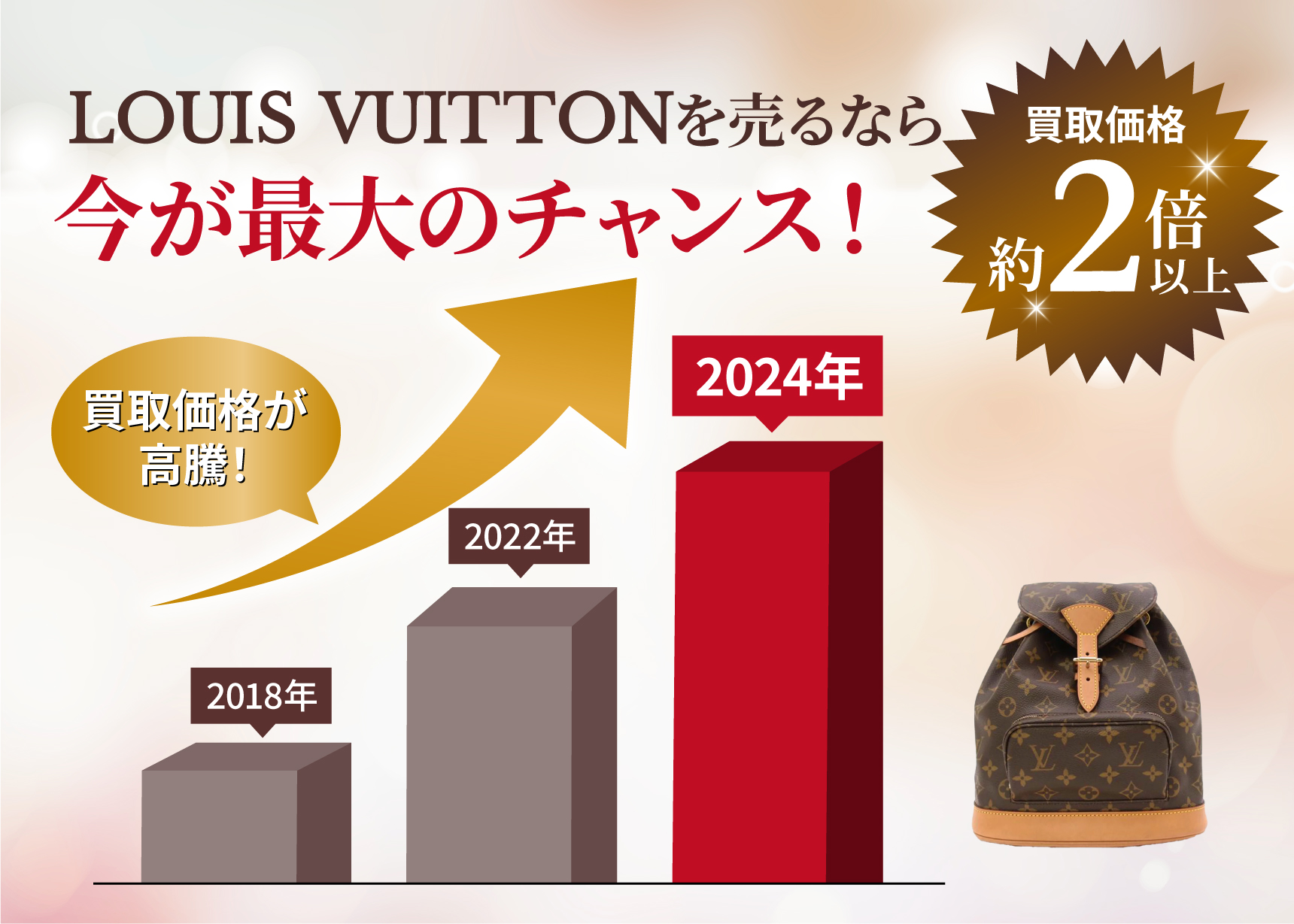 今こそ高値で売るチャンス！LOUIS VUITTON 価格推移 買取価格約2倍以上！