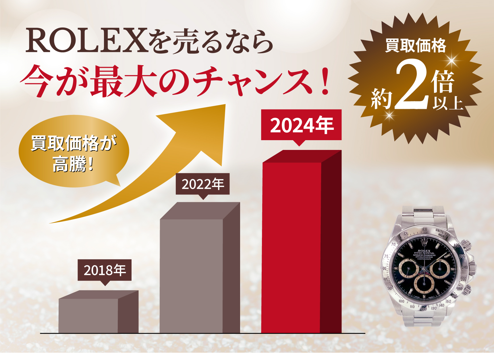 今こそ高値で売るチャンス！ROLEX 買取推移 買取価格約2倍以上！