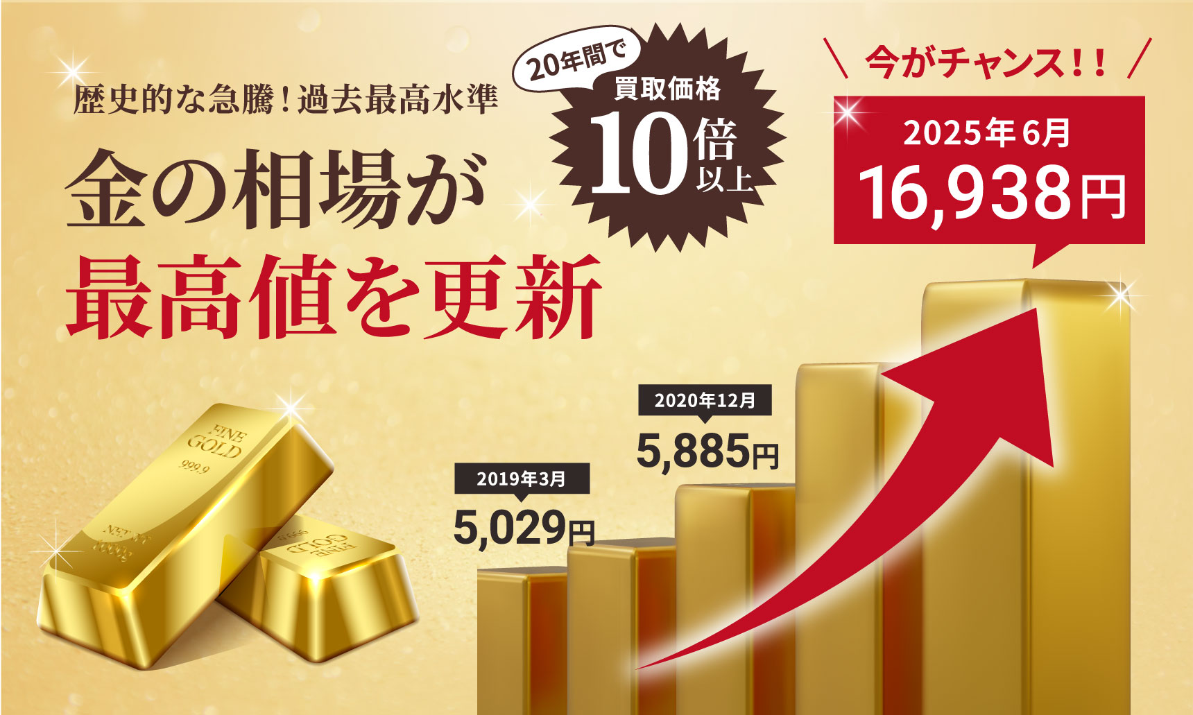 金の買取相場