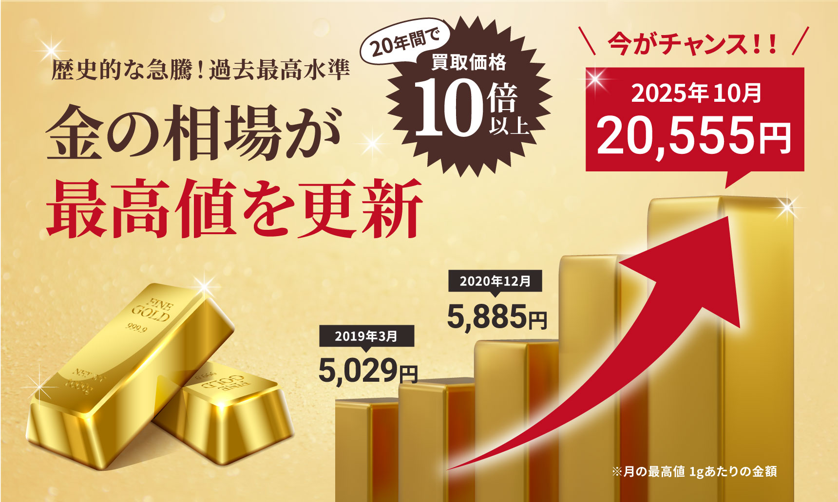 貴金属店☆展示用☆レプリカ延べ板24Kの1kgタイプ/☆新品☆10個 6-37 純金（K24）製 開運ミニ小判 レプリカ SSサイズ